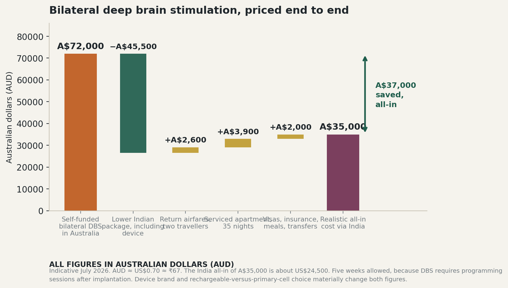 Chart: What the money actually looks like