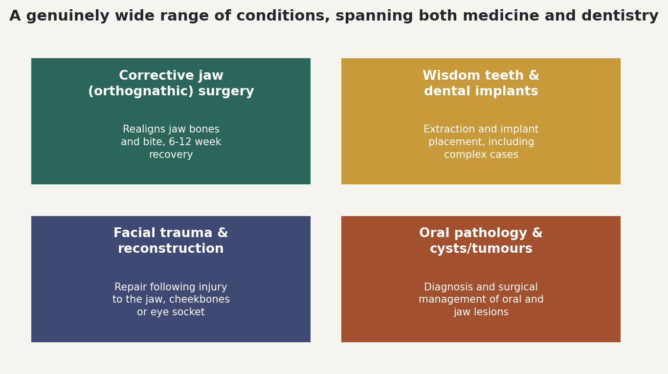Chart: A genuinely wide range of conditions, spanning both medicine and dentistry