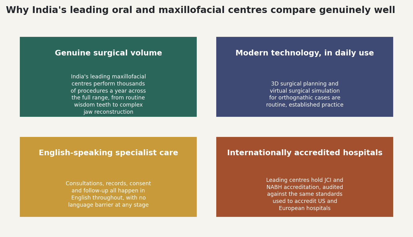 Chart: Why India's leading oral and maxillofacial centres compare genuinely well