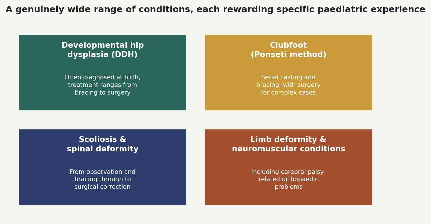 Chart: A genuinely wide range of conditions, each rewarding specific paediatric experience