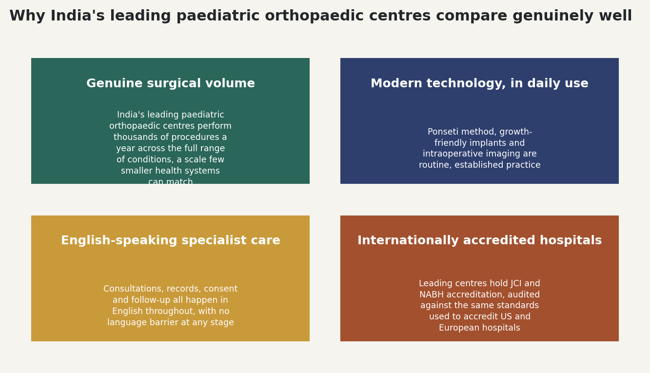 Chart: Why India's leading paediatric orthopaedic centres compare genuinely well