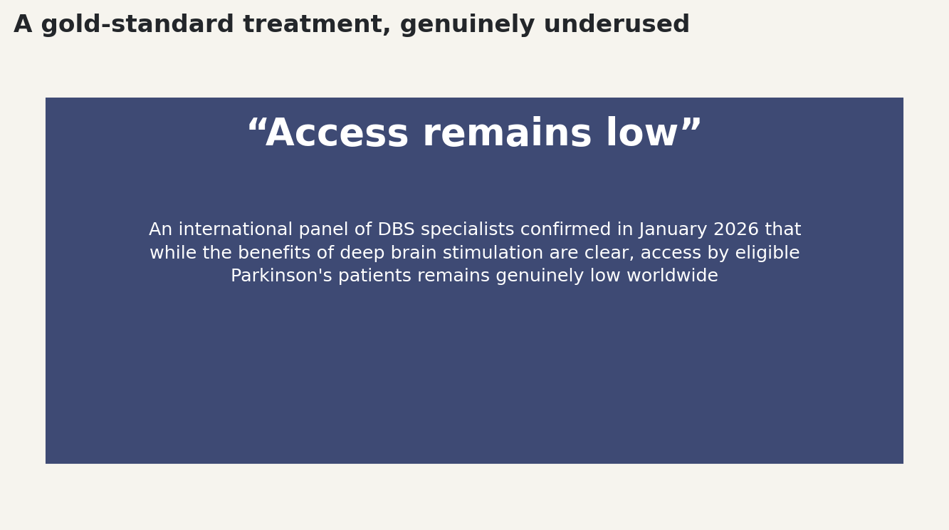 Chart: A gold-standard treatment, genuinely underused