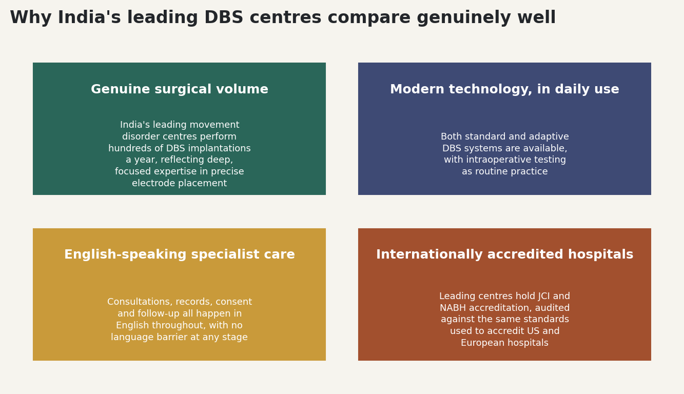 Chart: Why India's leading DBS centres compare genuinely well