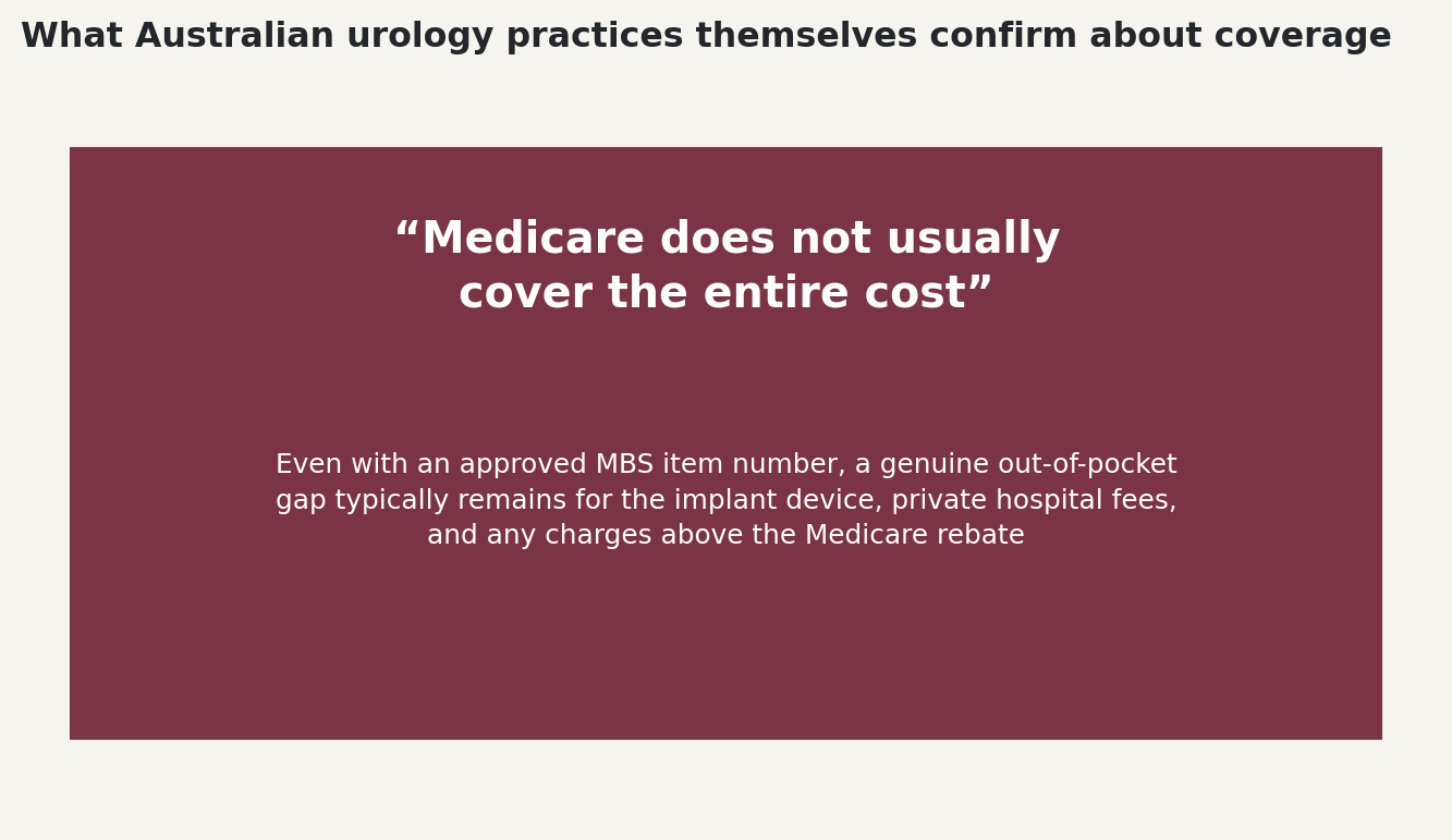 Chart: What Australian urology practices themselves confirm about coverage