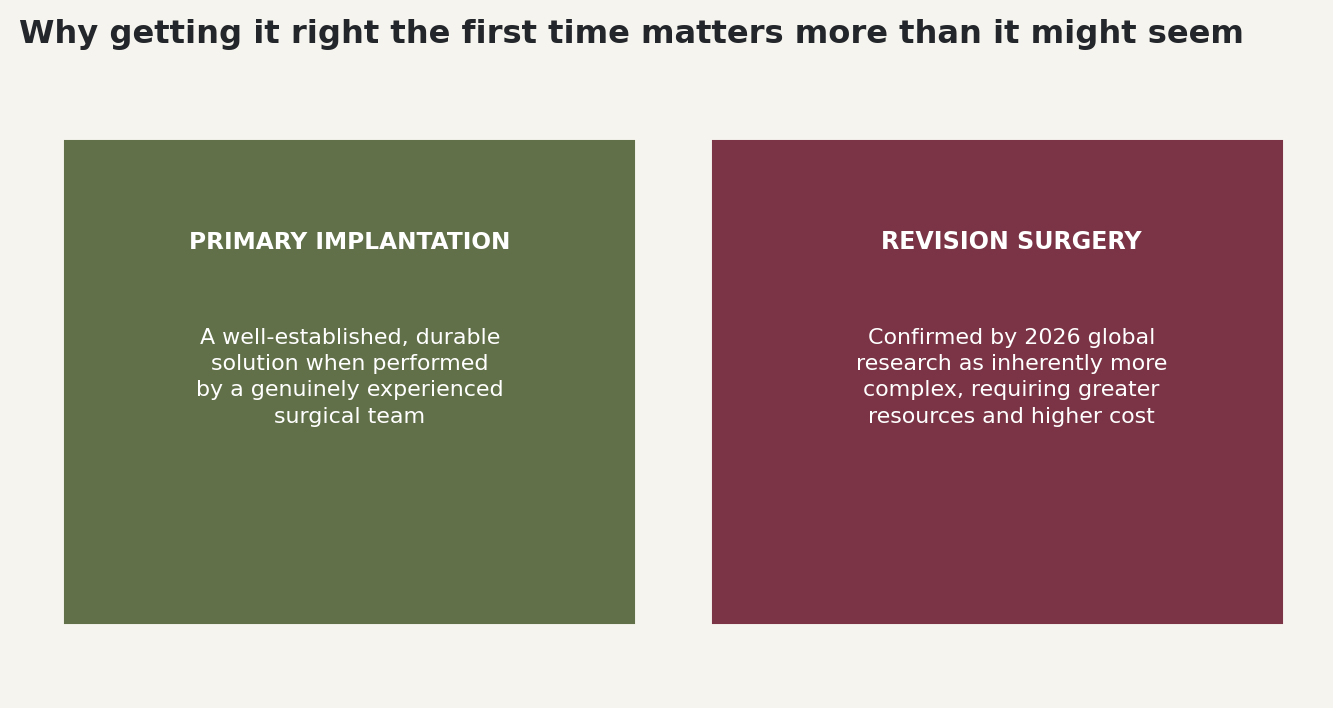 Chart: Why getting it right the first time matters more than it might seem
