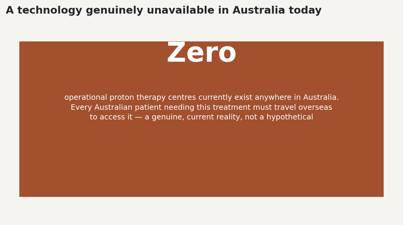 Chart: A technology genuinely unavailable in Australia today