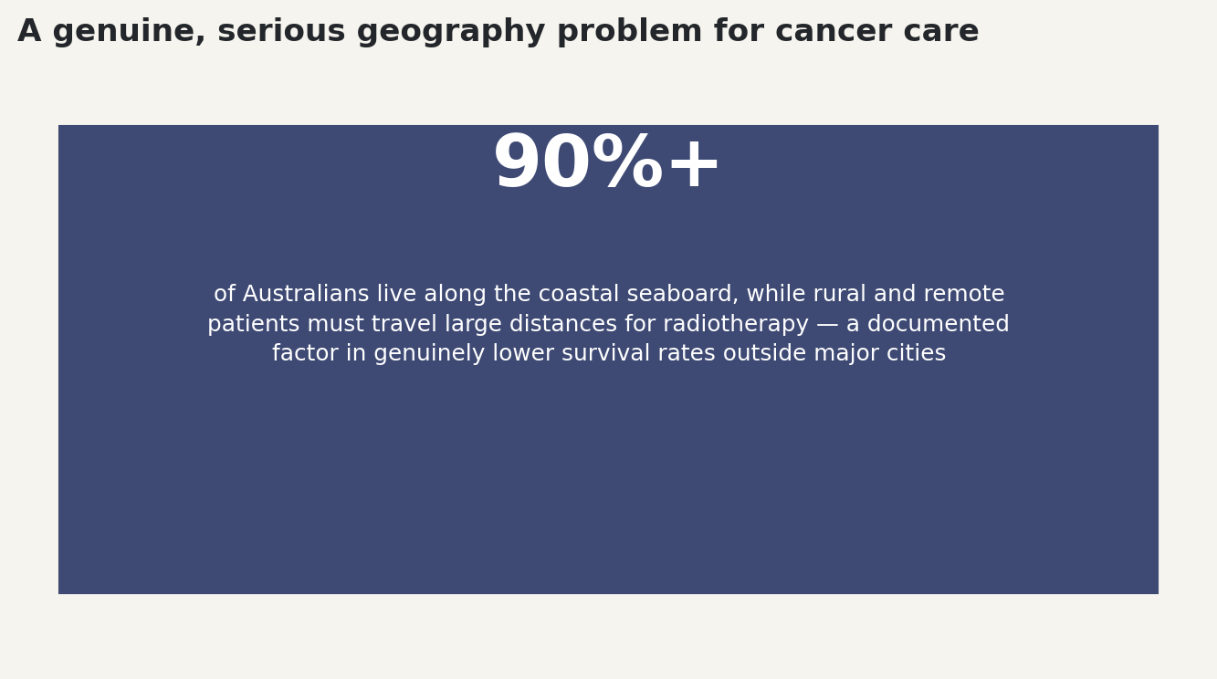 Chart: A genuine, serious geography problem for cancer care