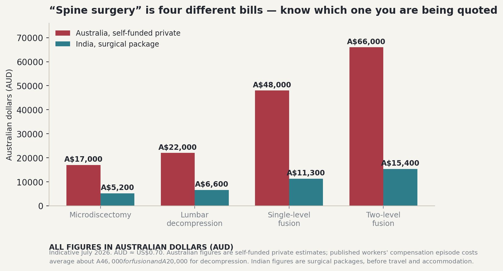 Chart: What the money actually looks like