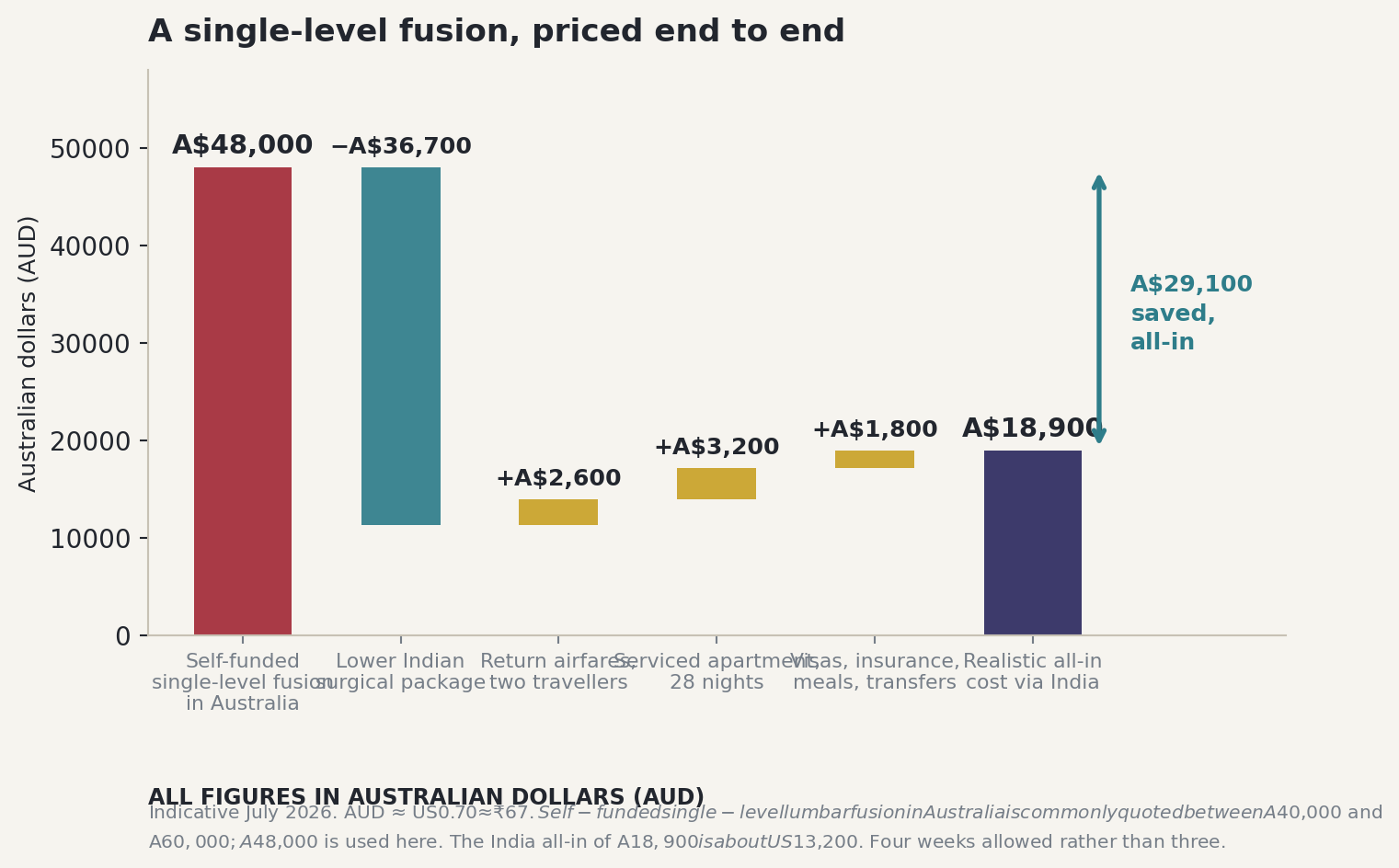 Chart: What the money actually looks like