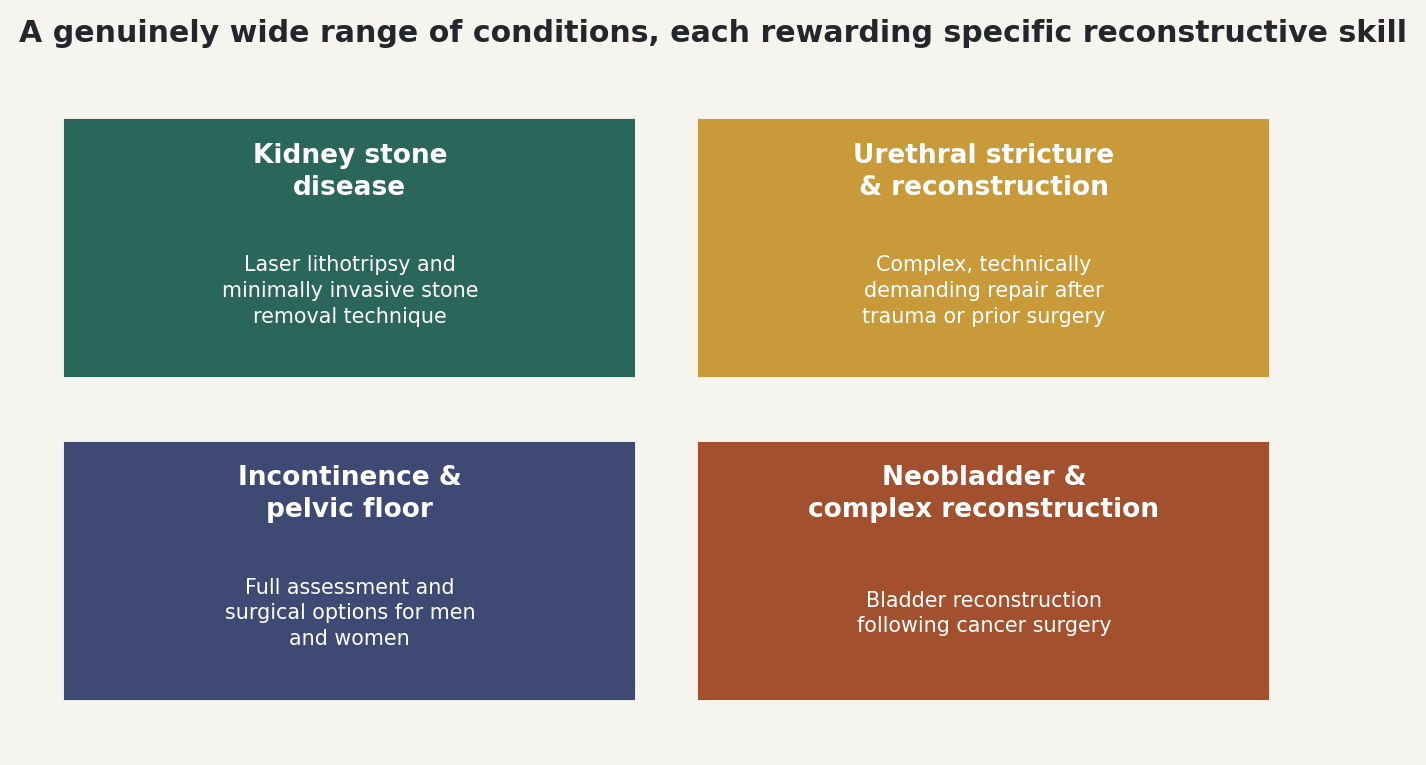 Chart: A genuinely wide range of conditions, each rewarding specific reconstructive skill