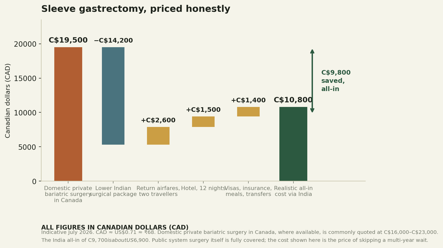 Chart: What the money actually looks like