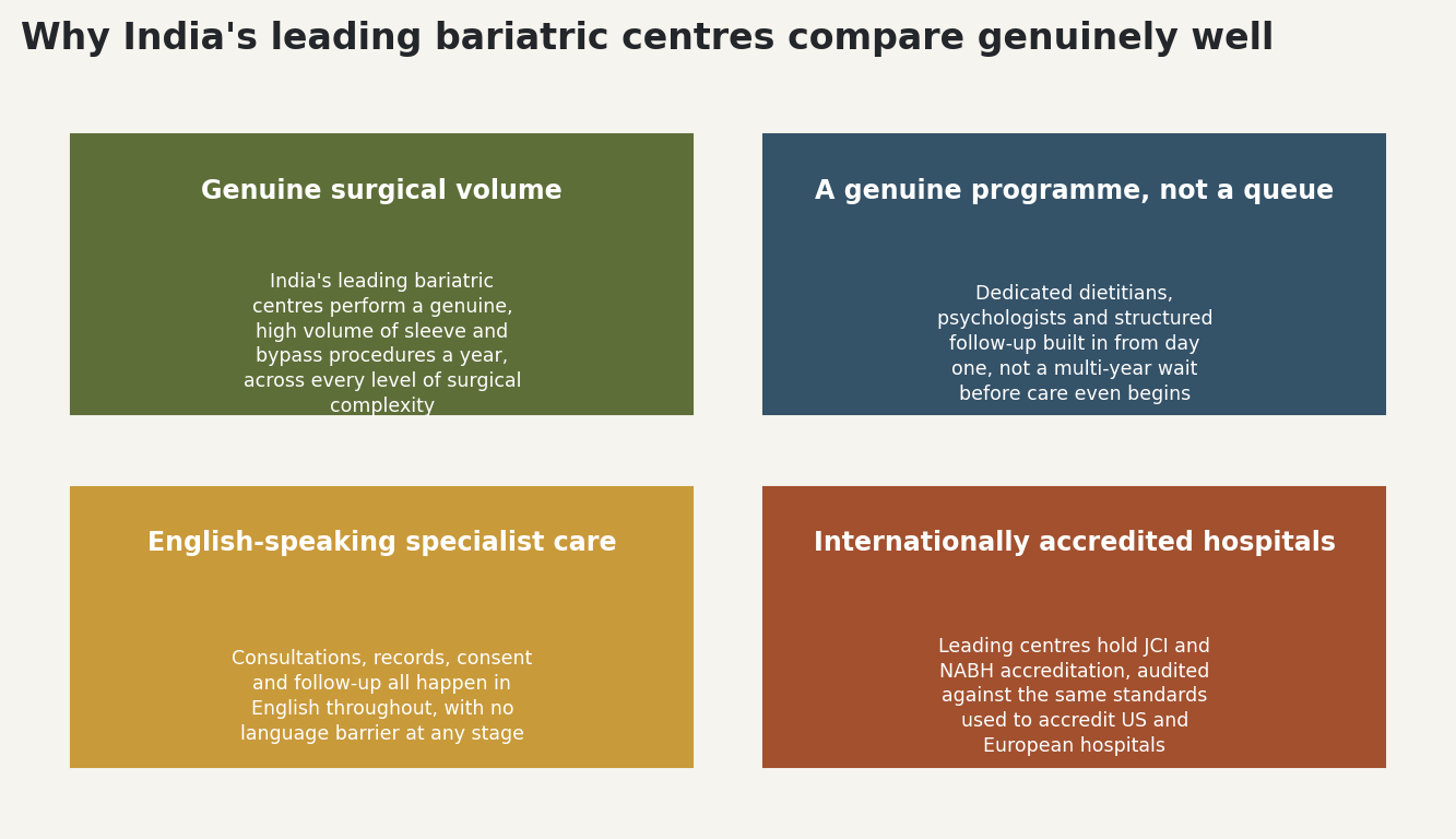 Chart: Why India's leading bariatric centres compare genuinely well