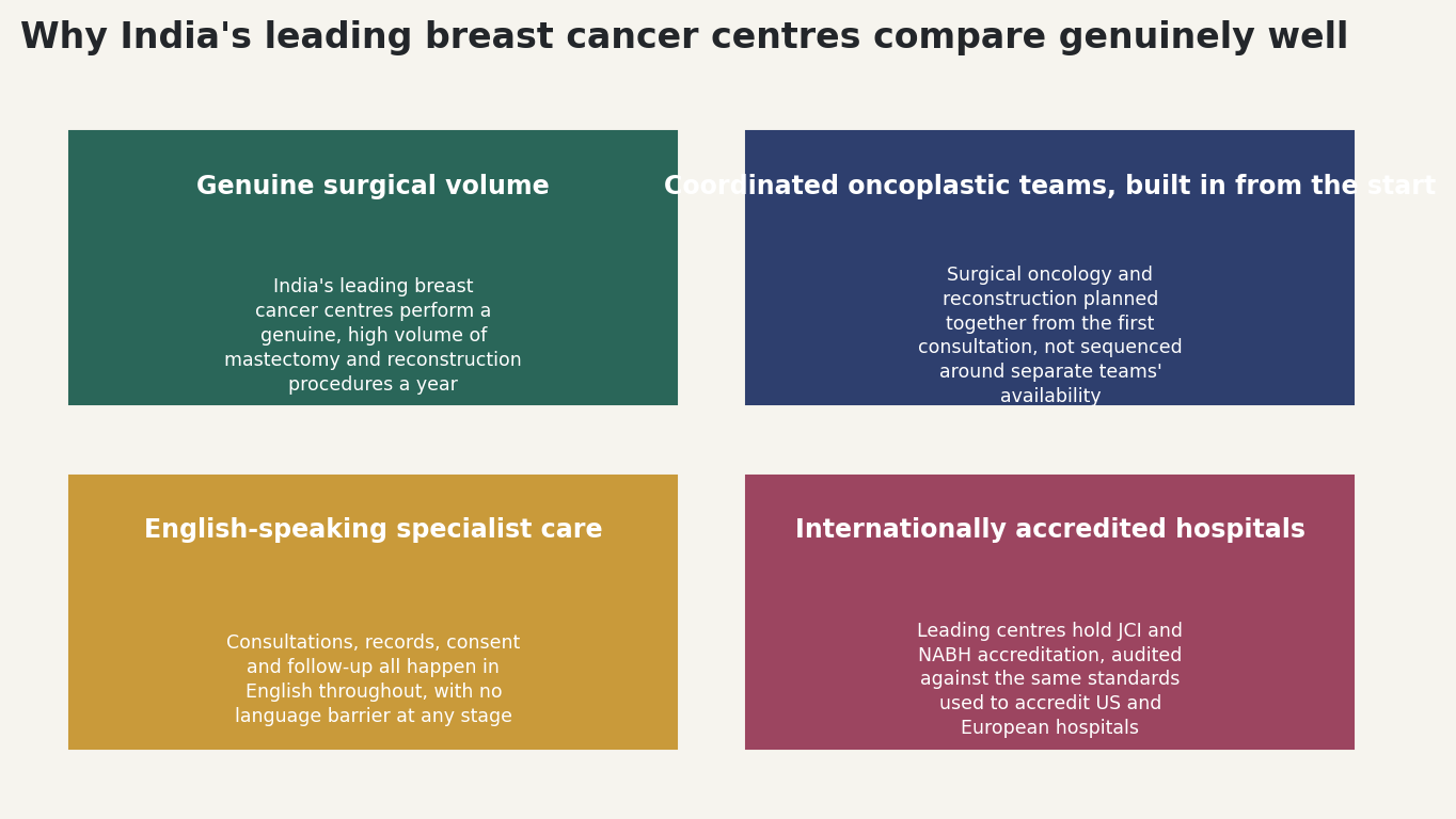 Chart: Why India's leading breast cancer centres compare genuinely well