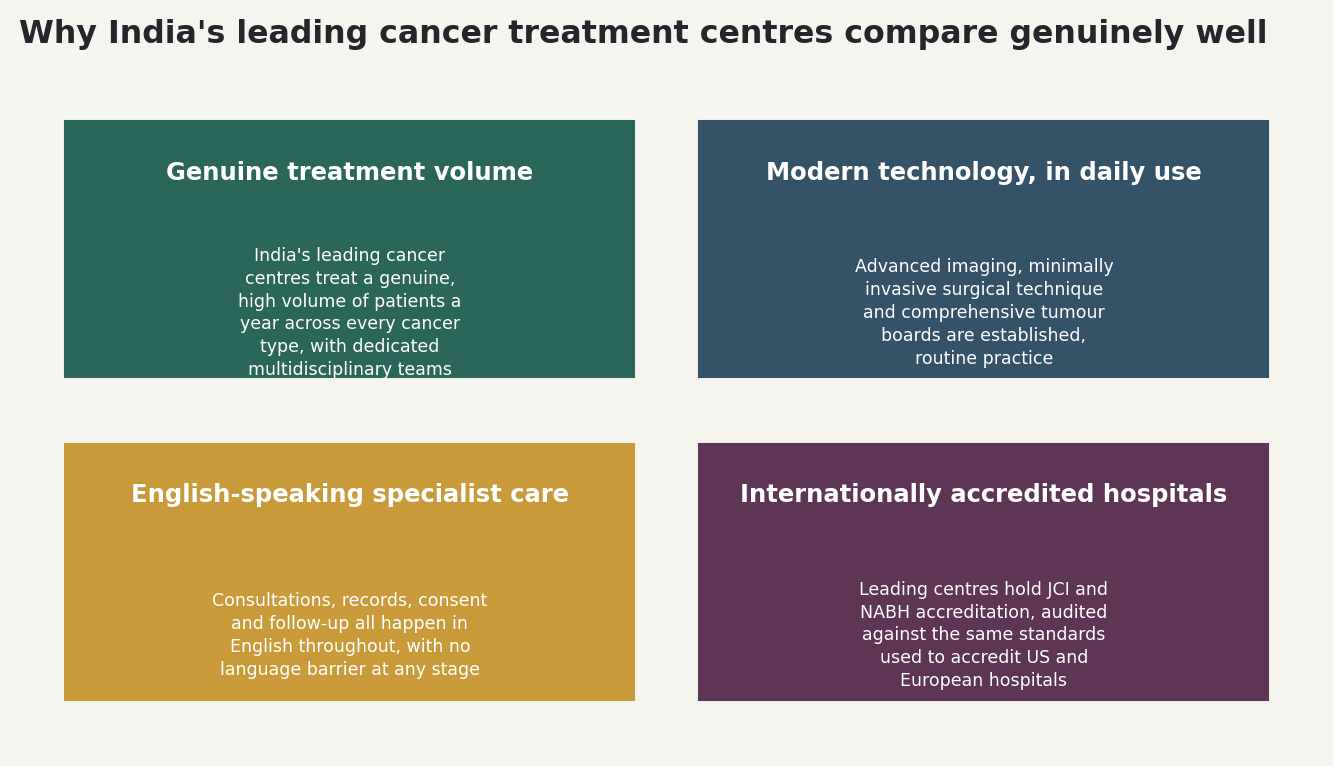 Chart: Why India's leading cancer centres compare genuinely well