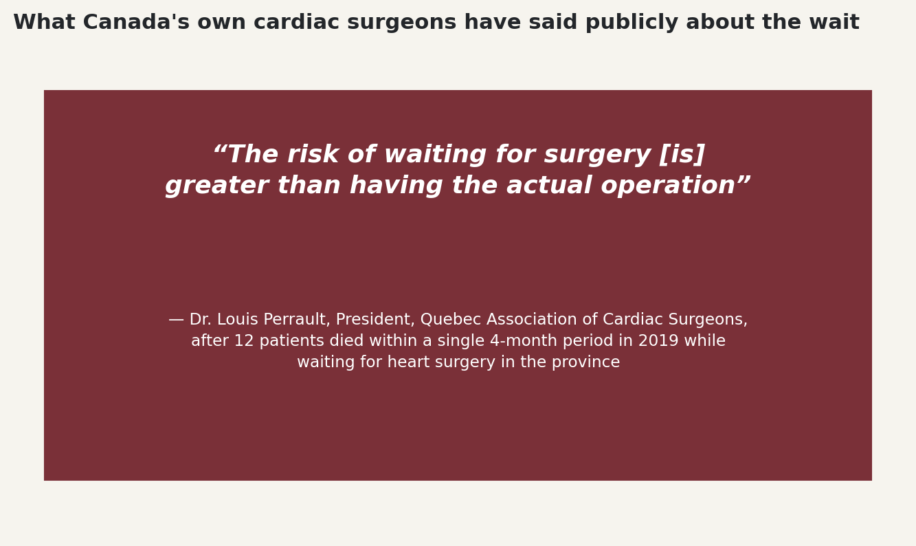 Chart: What Canada's own cardiac surgeons have said publicly about the wait