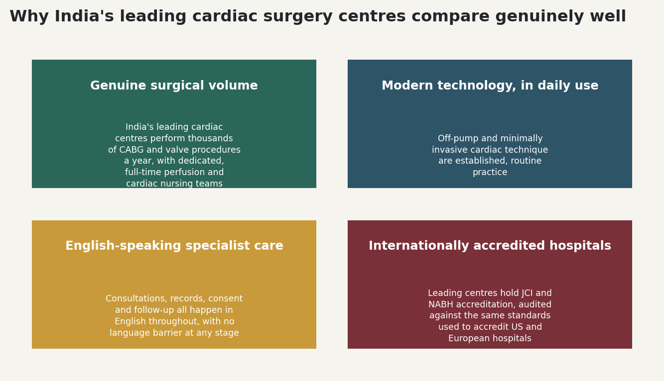 Chart: Why India's leading cardiac surgery centres compare genuinely well