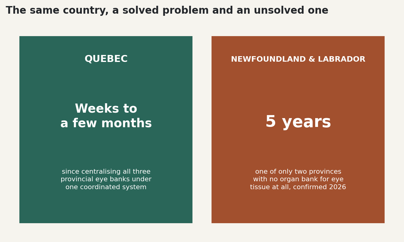 Chart: The same country, a solved problem and an unsolved one