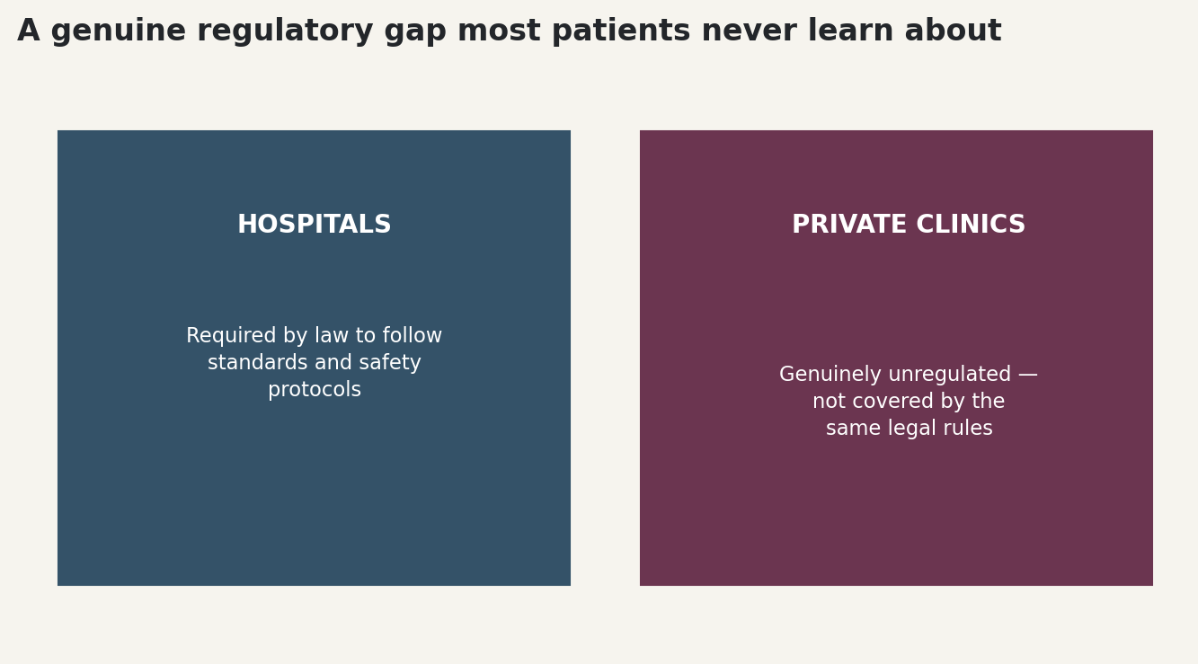 Chart: A genuine regulatory gap most patients never learn about