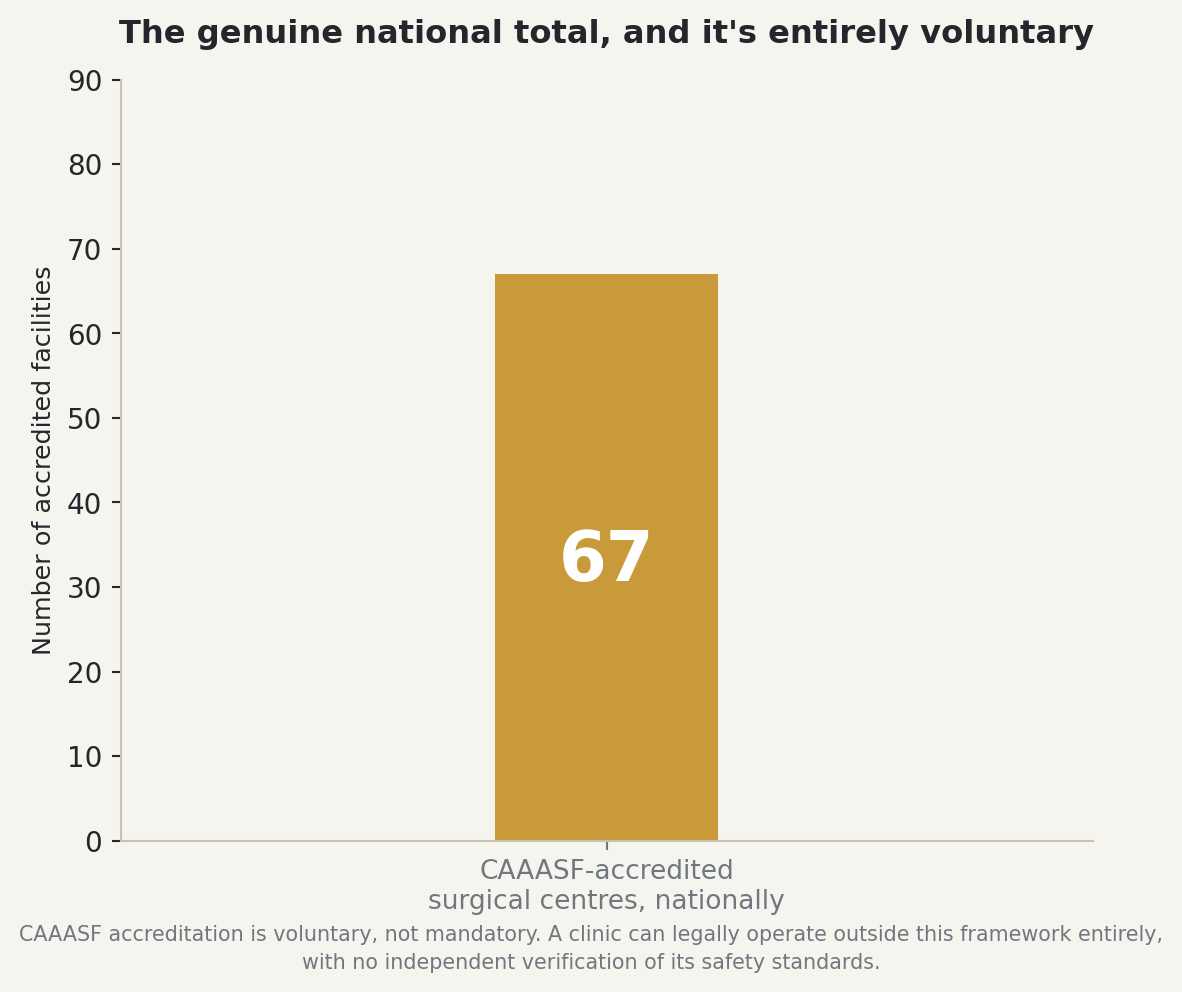 Chart: The genuine national total, and it's entirely voluntary