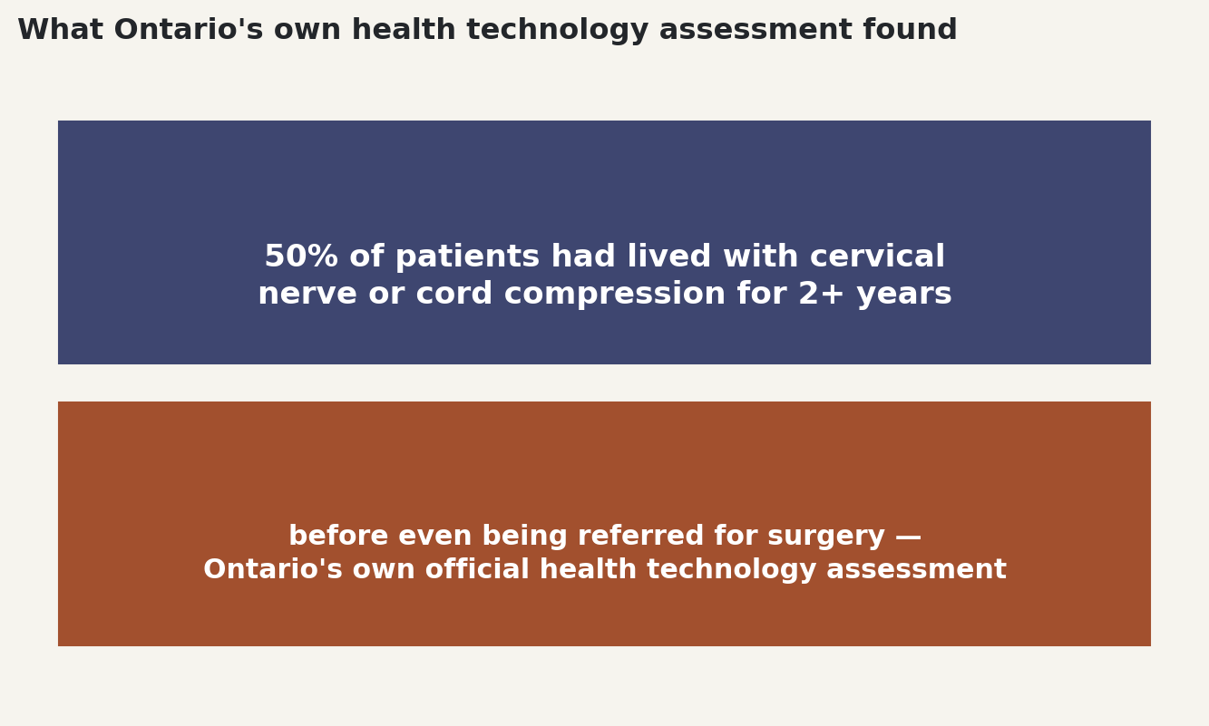 Chart: Half of patients waited two years or longer before referral