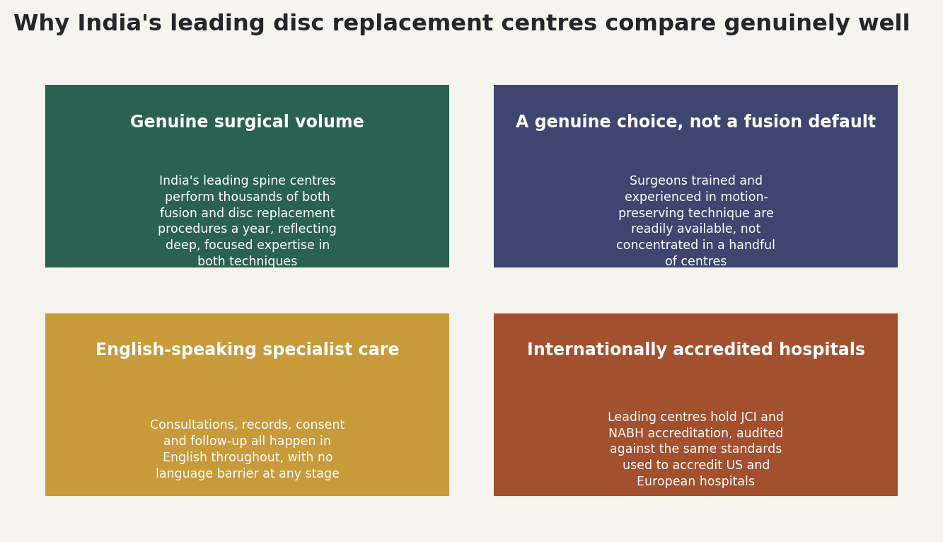Chart: Why India's leading spine centres compare genuinely well
