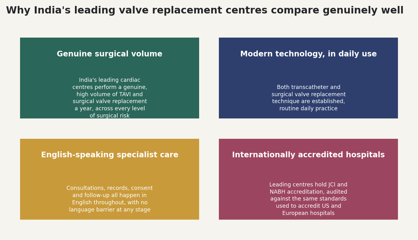 Chart: Why India's leading valve replacement centres compare genuinely well