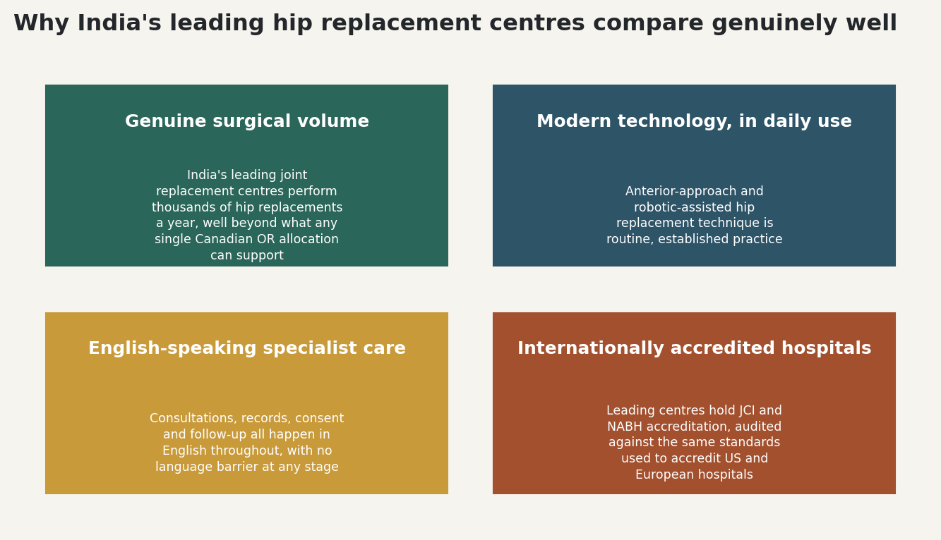 Chart: Why India's leading joint replacement centres compare genuinely well