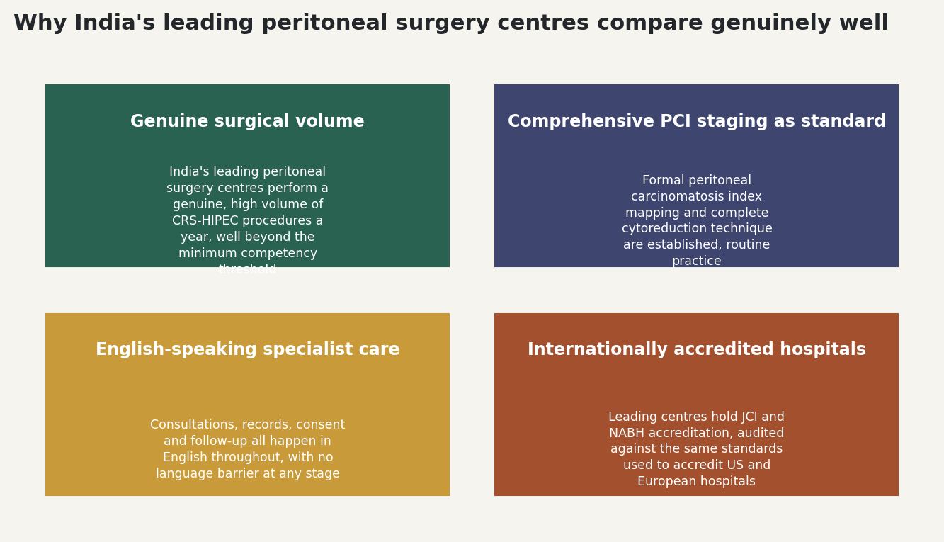 Chart: Why India's leading peritoneal surgery centres compare genuinely well