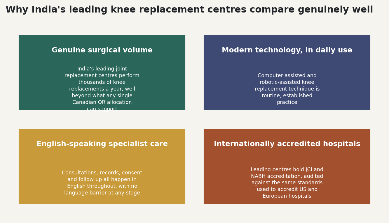 Chart: Why India's leading knee replacement centres compare genuinely well