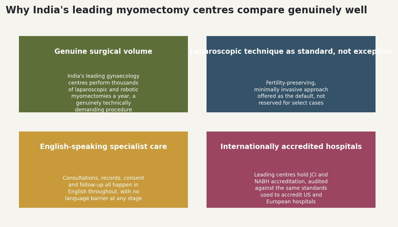 Chart: Why India's leading myomectomy centres compare genuinely well