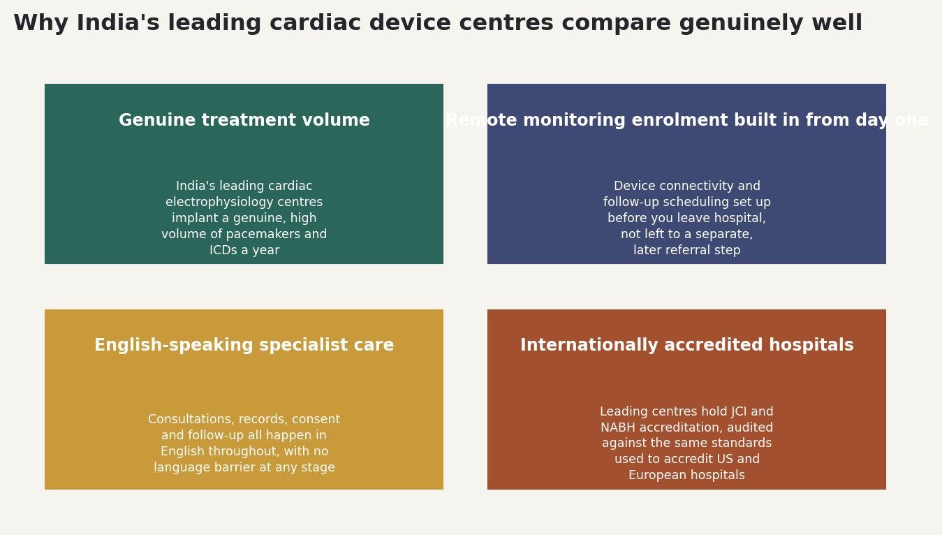 Chart: Why India's leading cardiac device centres compare genuinely well
