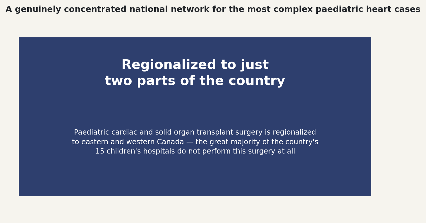 Chart: Paediatric cardiac surgery is regionalized to just two parts of Canada