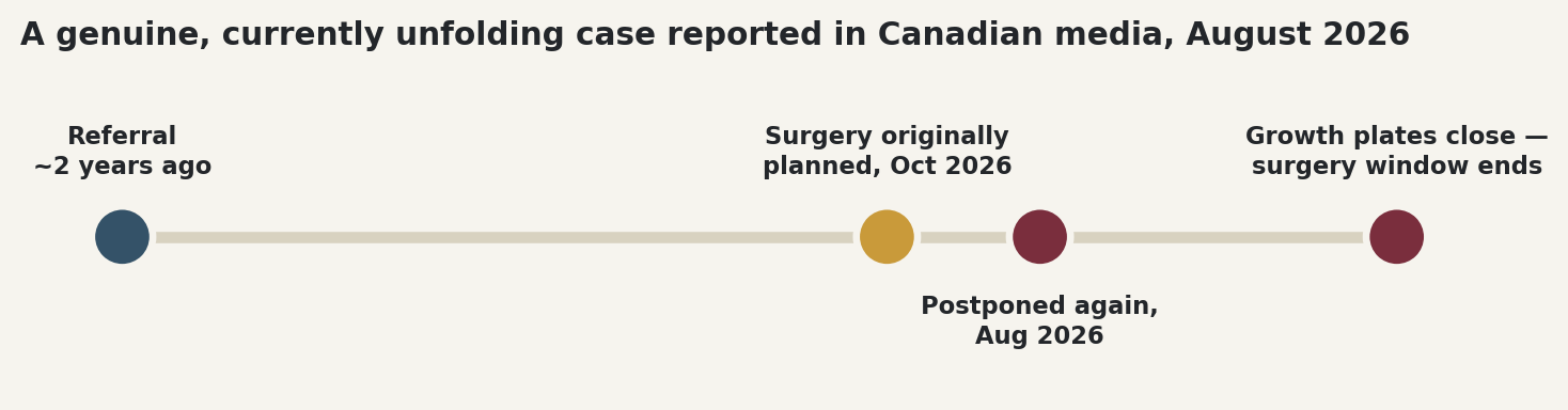 Chart: A currently unfolding case in Canadian media
