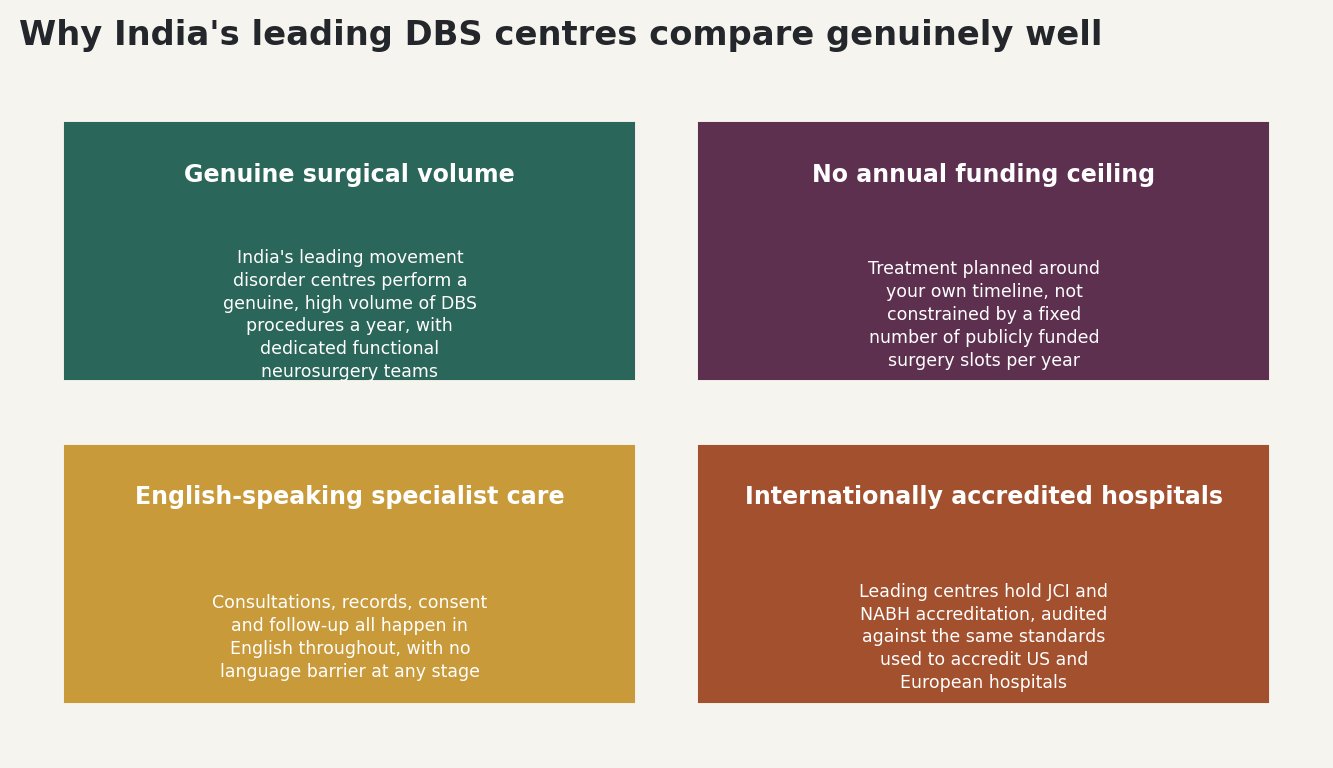 Chart: Why India's leading movement disorder centres compare genuinely well