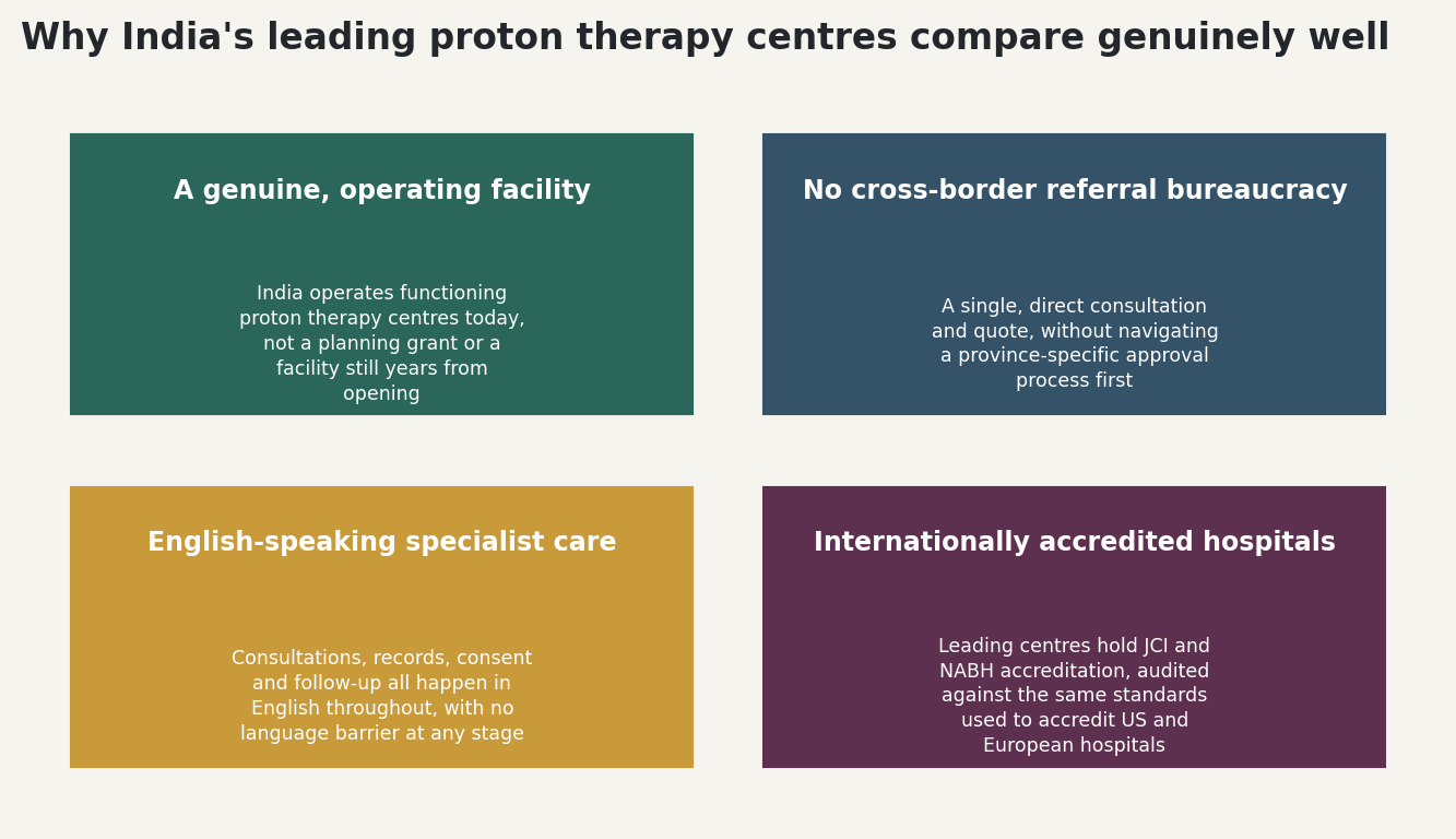 Chart: Why India's leading proton therapy centres compare genuinely well