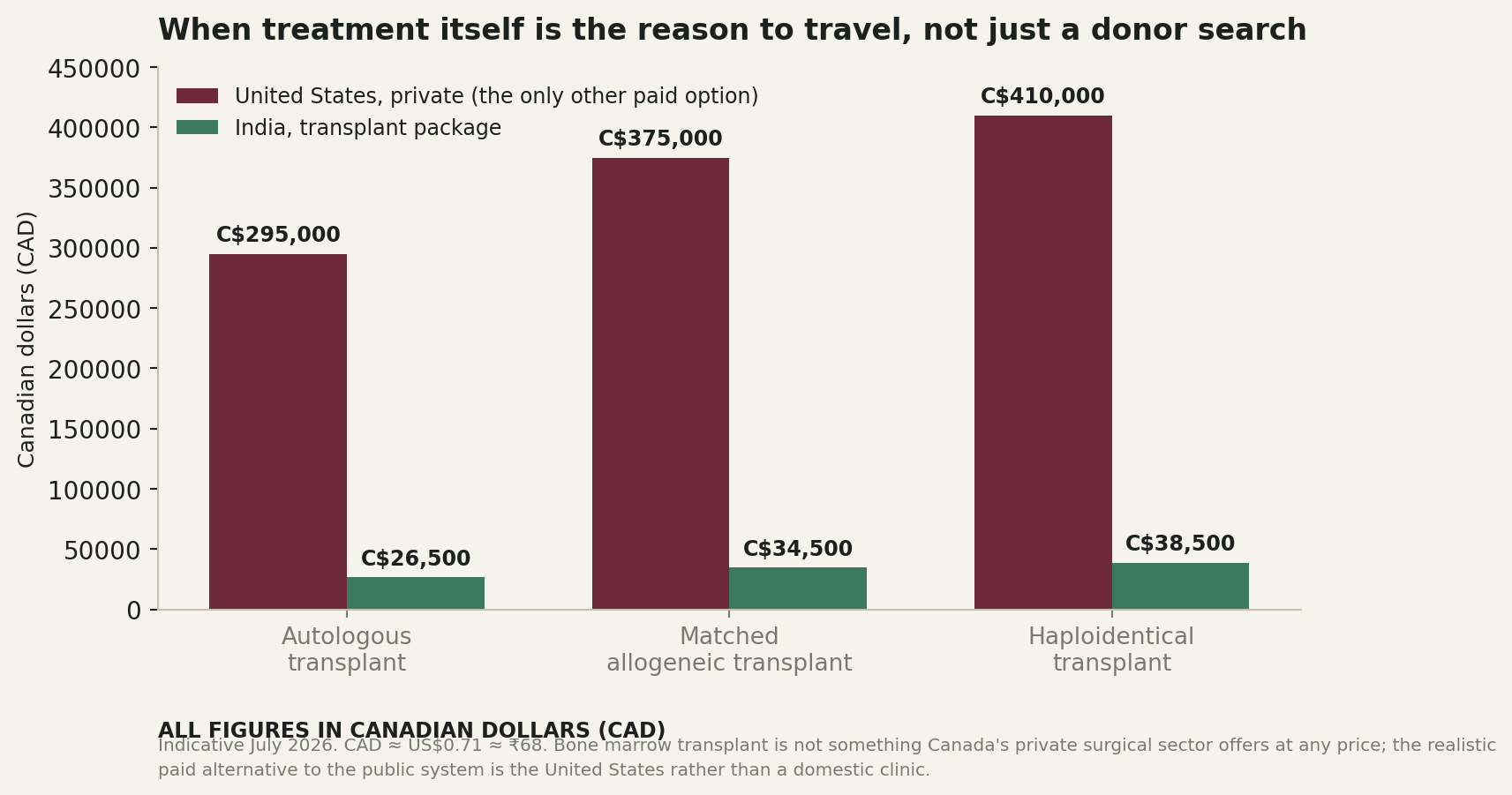 Chart: What the money actually looks like