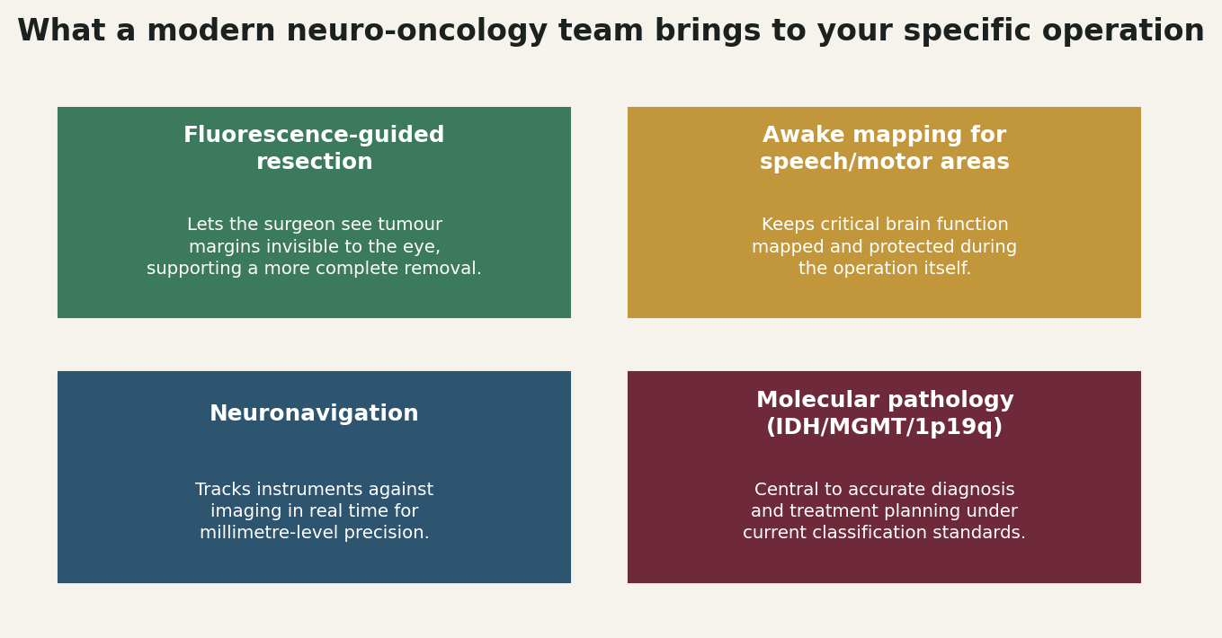 Chart: What a modern neuro-oncology team brings to your specific tumour