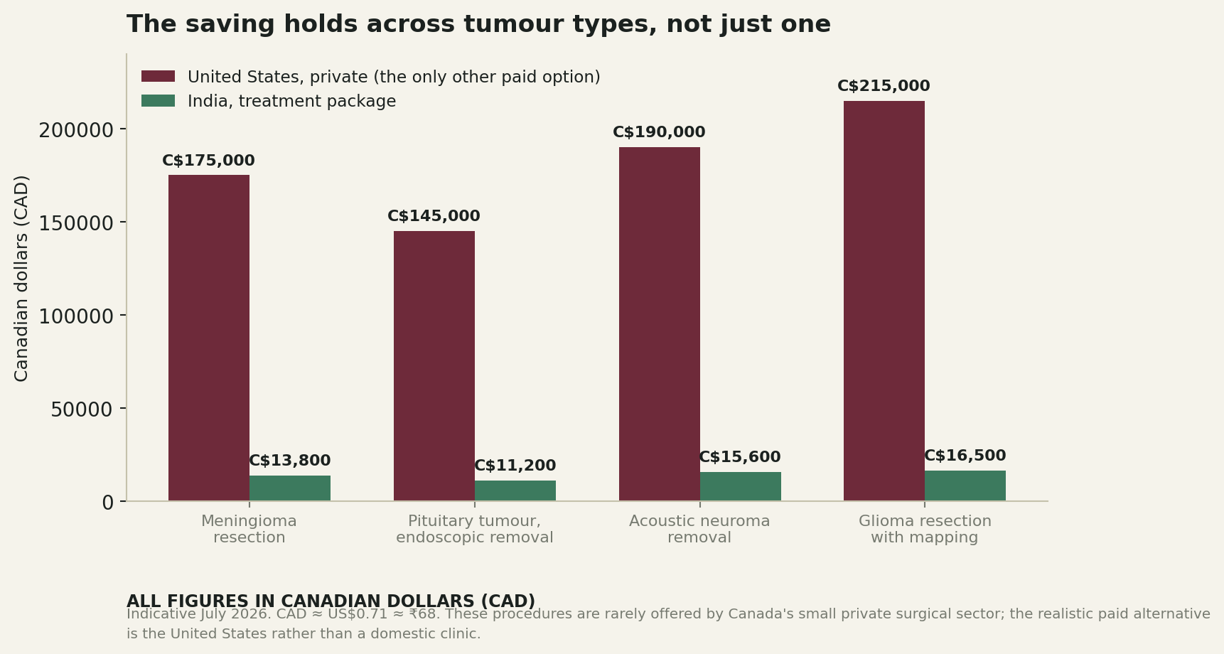 Chart: What the money actually looks like