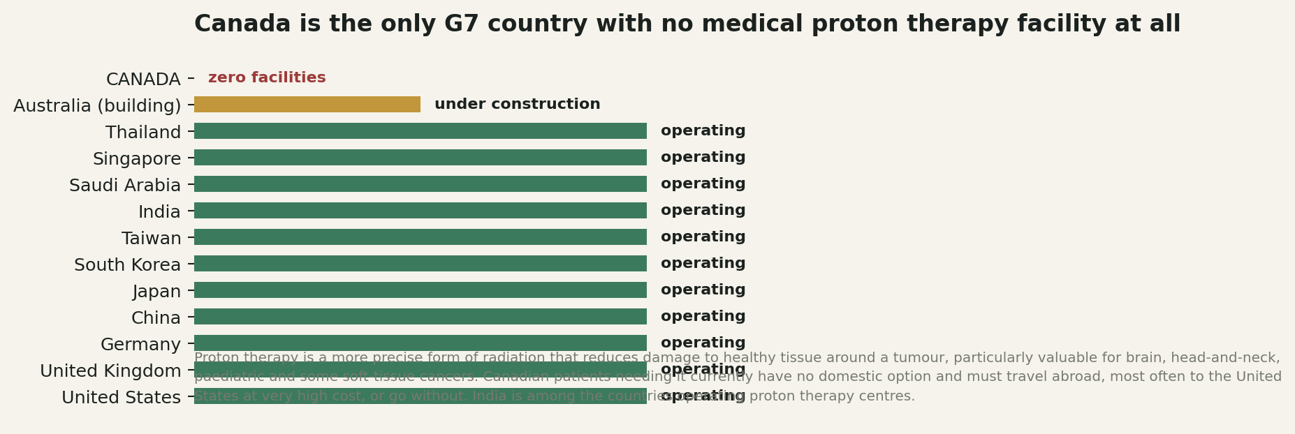 Chart: When actual treatment abroad is the concrete advantage, not just a workaround