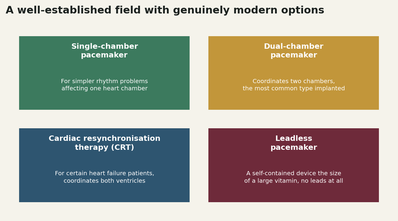 Chart: A well-established field with genuinely modern options