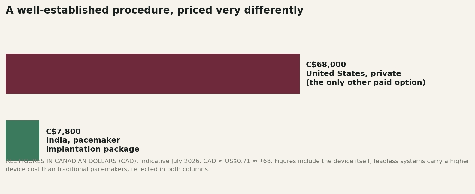 Chart: What the money actually looks like