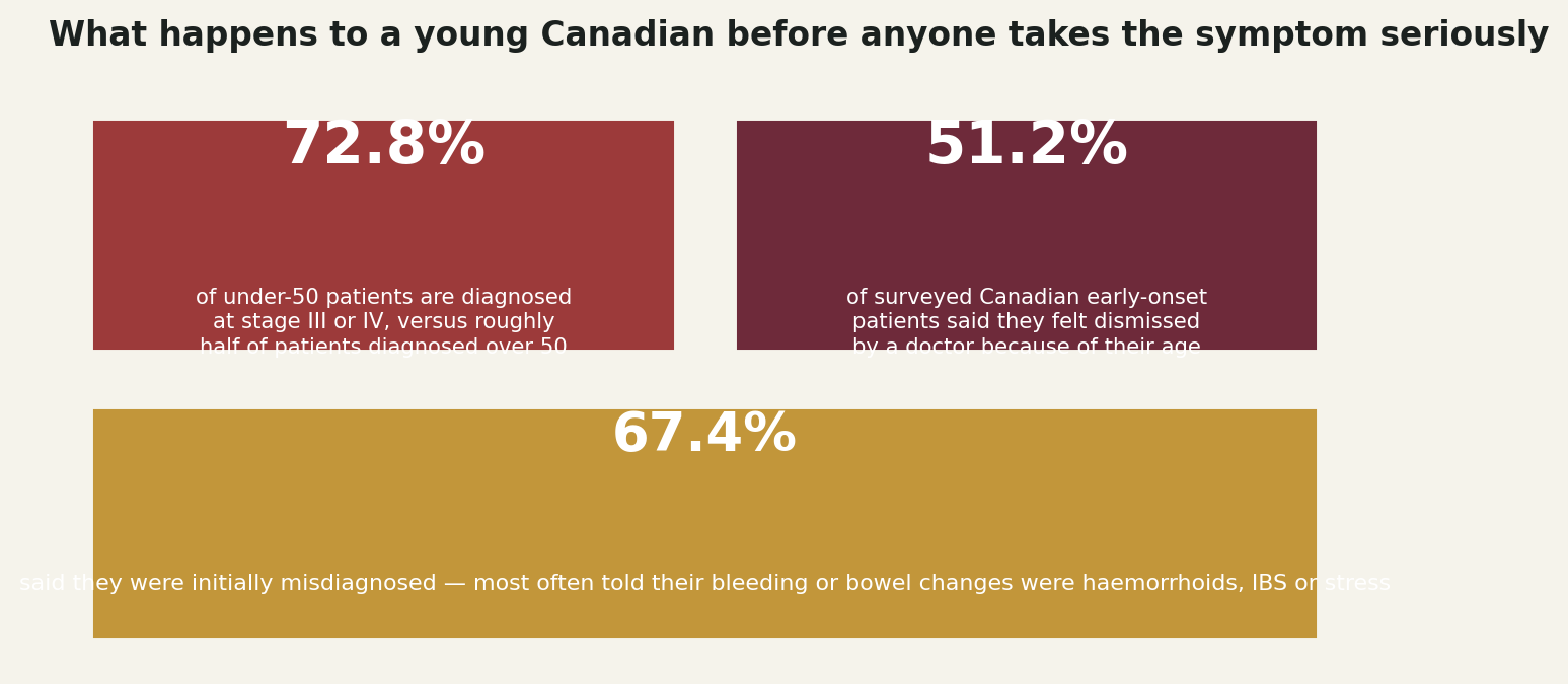 Chart: What that gap actually does to a person