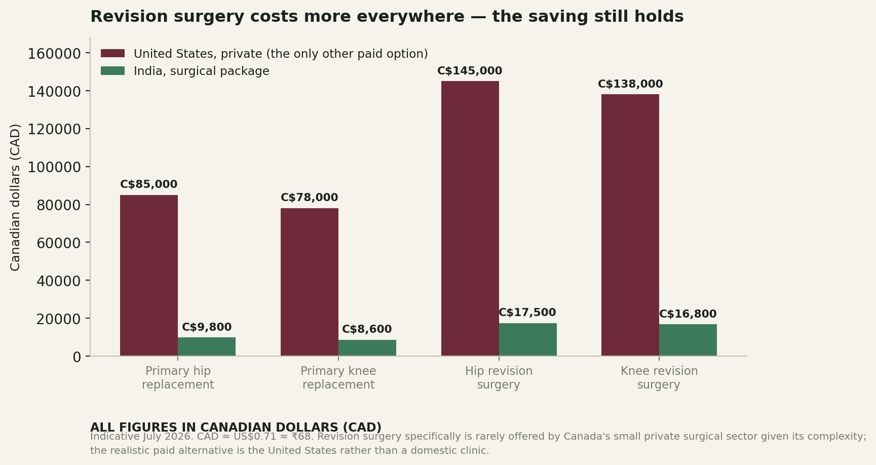 Chart: What the money actually looks like