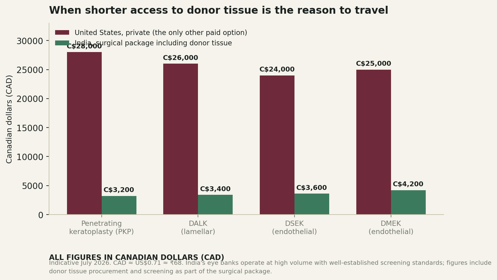 Chart: What the money actually looks like