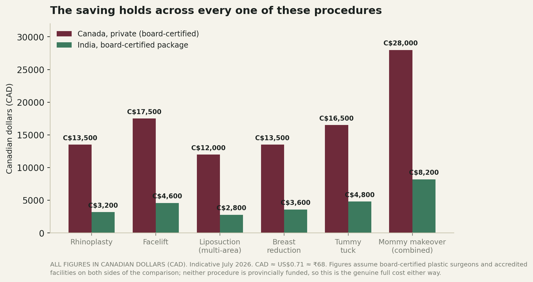 Chart: What the money actually looks like
