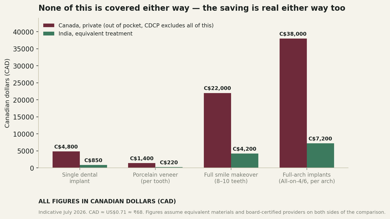 Chart: What the money actually looks like
