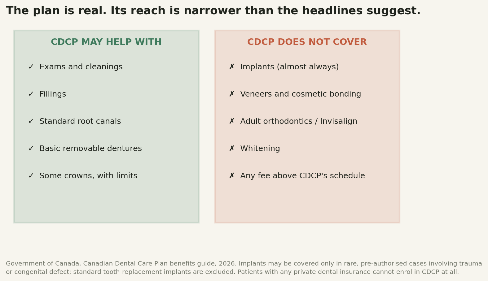 Chart: Three ways the new plan leaves you exactly where you started