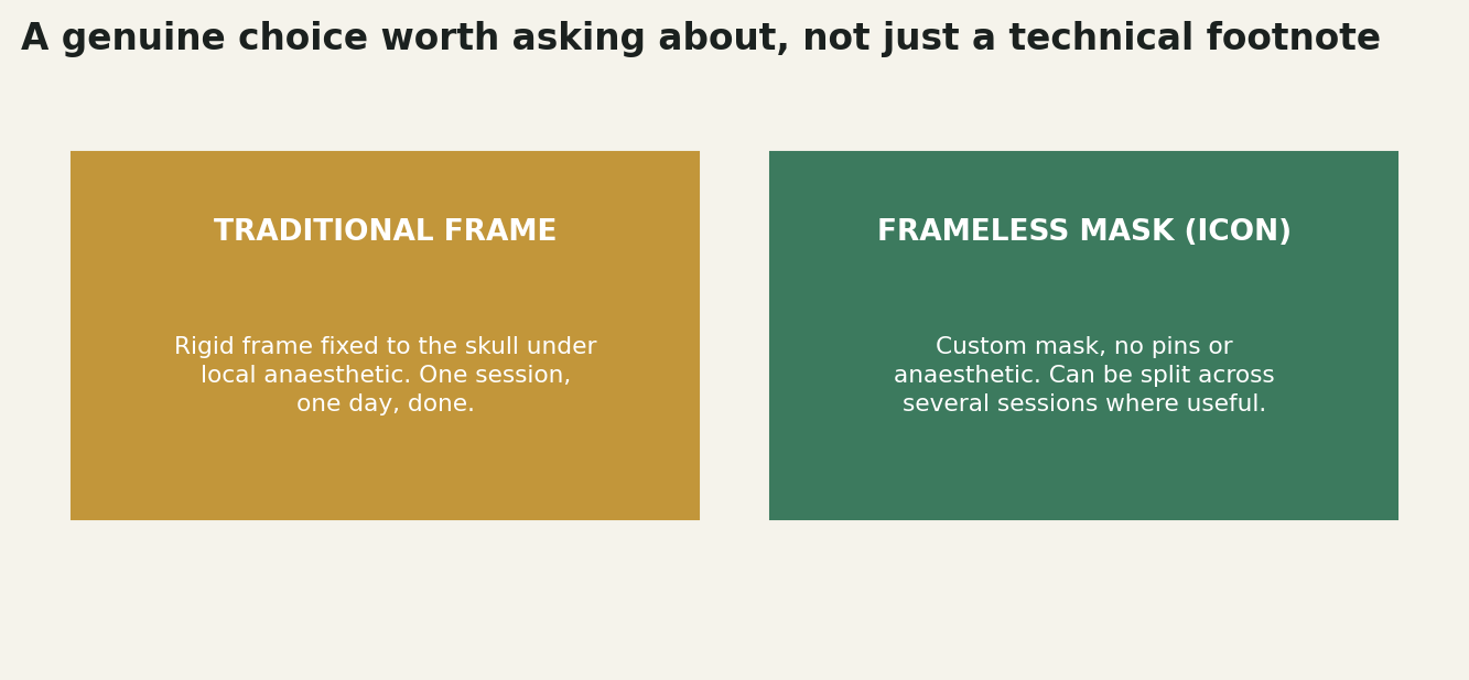 Chart: Frame or frameless: a genuine choice worth understanding