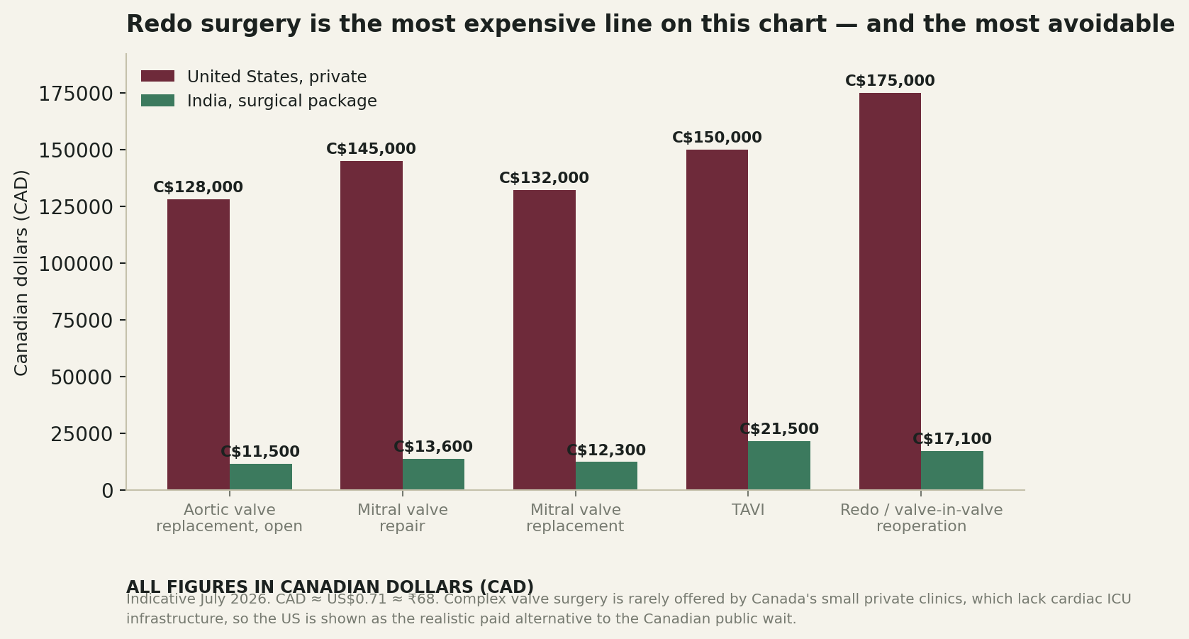 Chart: What the money actually looks like