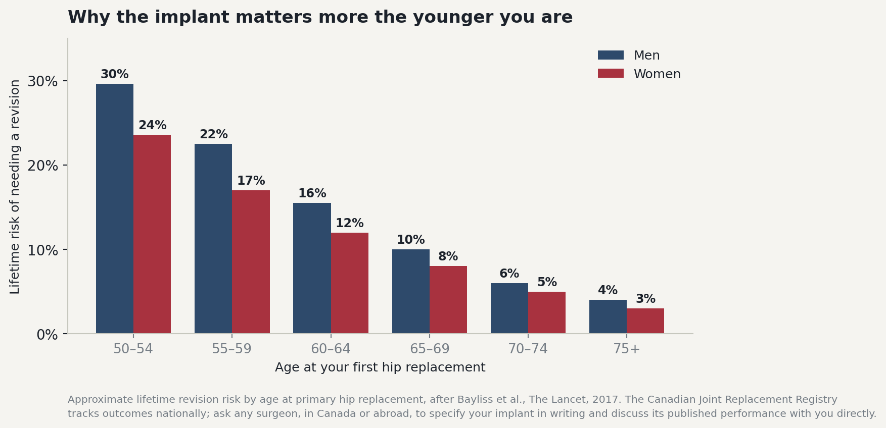 Chart: The one number that should shape your whole decision